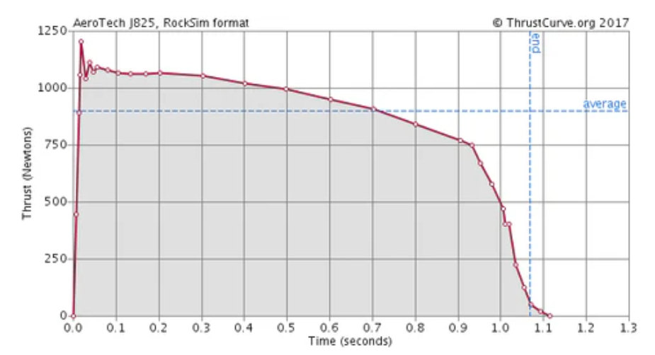 F-35 Engine Actuation Pump